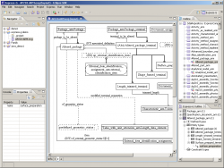 JSDAI for Eclipse - Express-G Editor short diagram